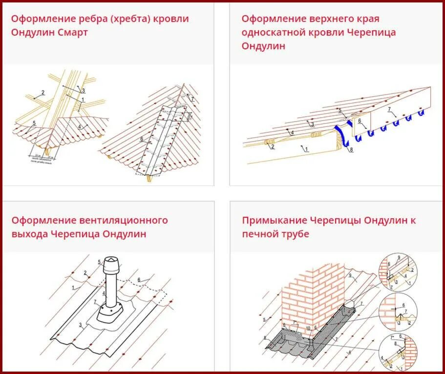 Схема укладки ондулина на односкатную крышу. Схема крепления ондулина черепицы. Схема укладки ондулина на крышу. Схема монтажа листа ондулина. Как крепить ондулин