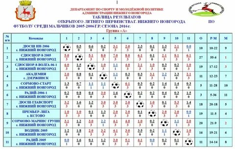 Нижний новгород таблица