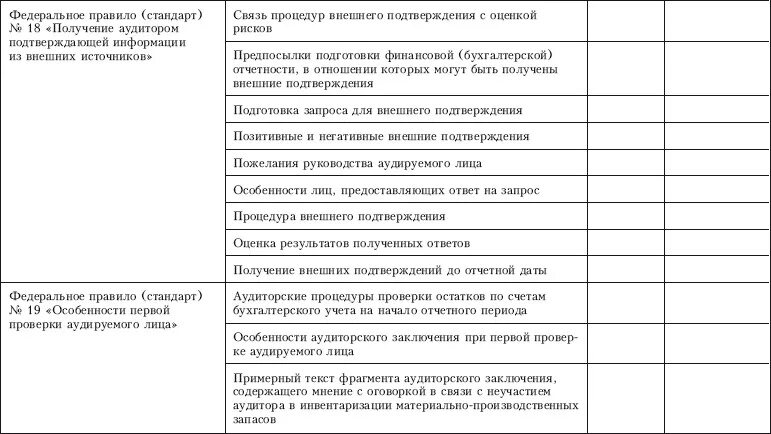 Чек-лист внутреннего аудита. Чек-лист аудита СМК. Чек-лист внутреннего аудита пример. Чек-лист внутреннего аудита СМК пример. Лист смк