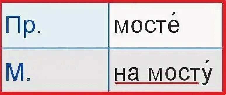 Моста или моста ударение. Предложный местный падеж это. На мосту падеж. Как правильно мосты или мосты ударение. Как правильно говорить по мосту или по мосту.