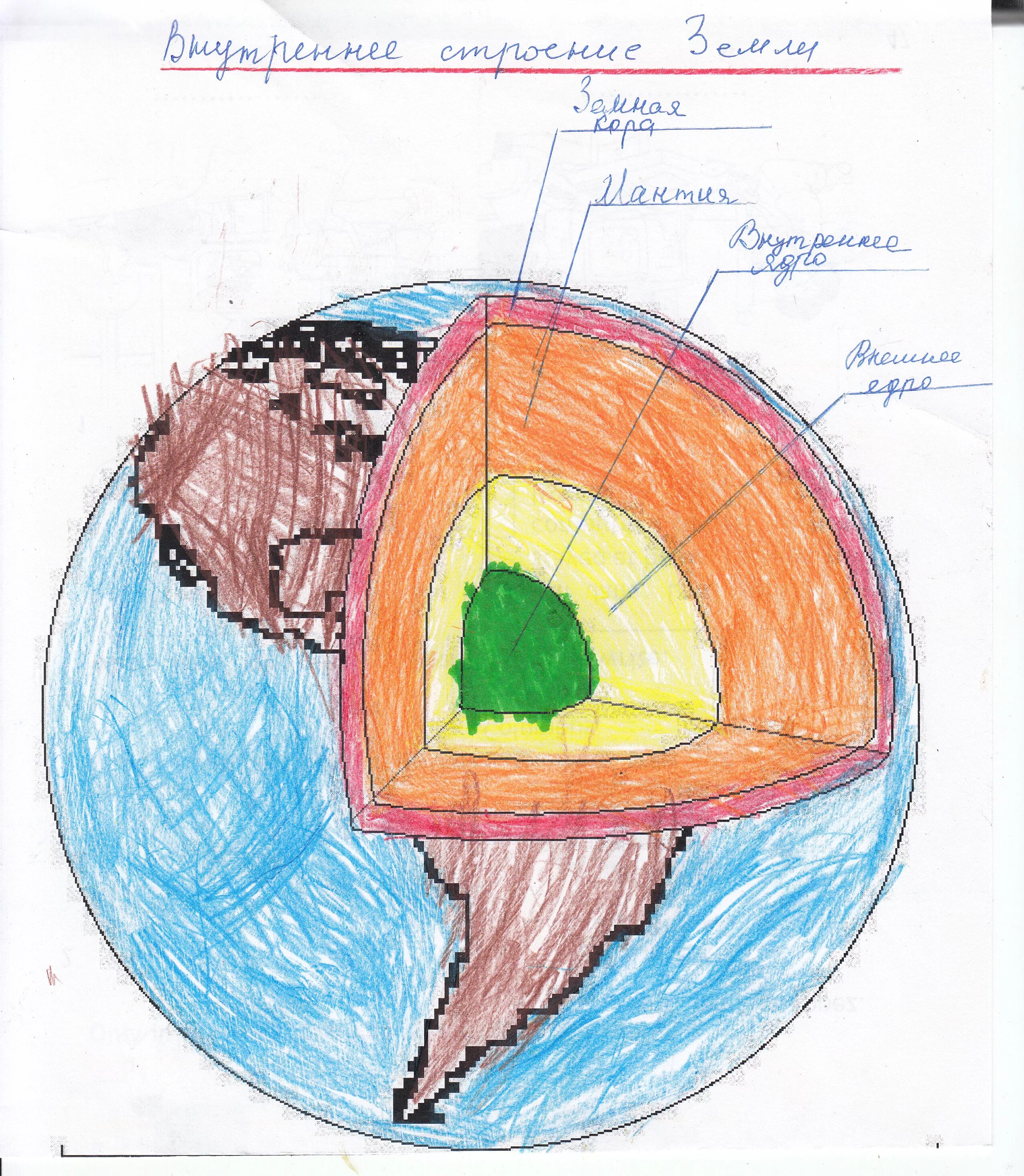 Рисунок строение земного шара. Зарисуй внутреннее строение земли. Макет внутреннего строения земли. Внутреннее строение земли( рис.). Схема внутреннего строения земли.