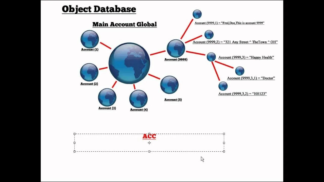 Database is not open. Object-oriented databases. object relational databases. relational database model. main object.