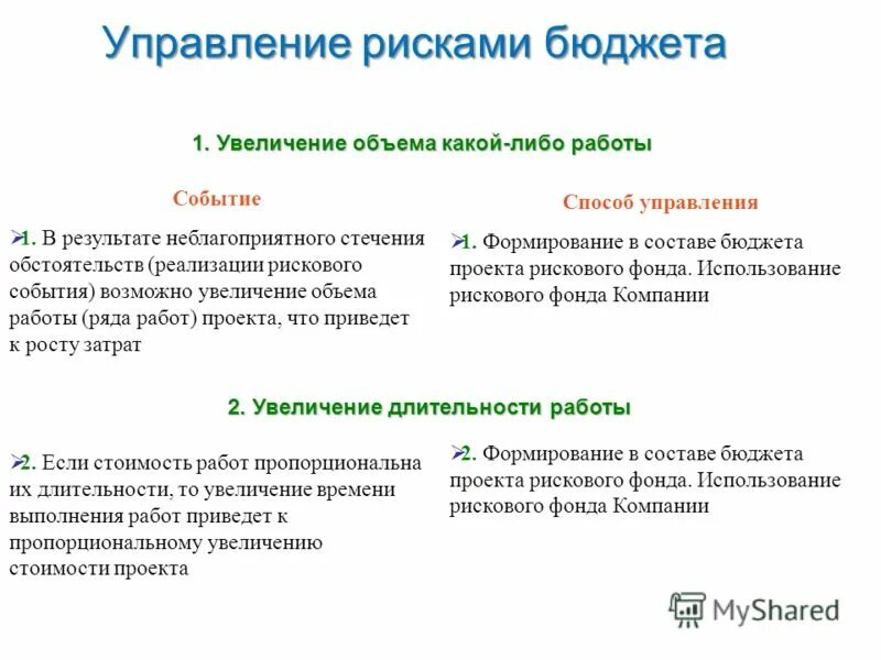 Риск бюджета проекта. Риски дизайн проекта. Риск бюджета проекта. Бюджетный риск это. Риски бюджета.