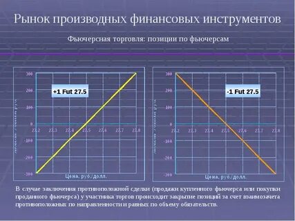 Рынки производных инструментов