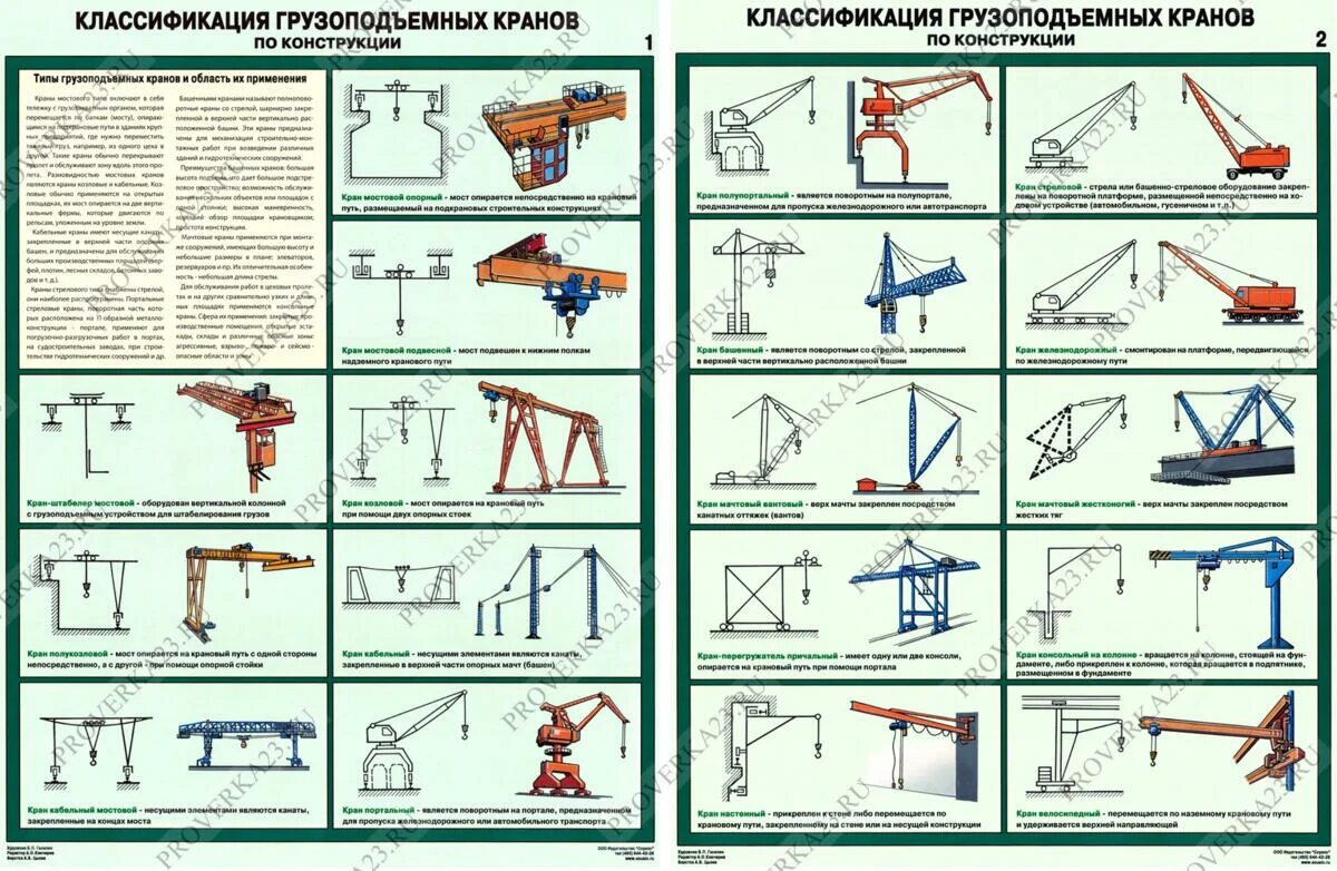 Классификация подъемных. Классификация монтажных кранов. классификация подъемных кранов. классификация грузоподъемных кранов по конструкции. классификация подъемных канав.