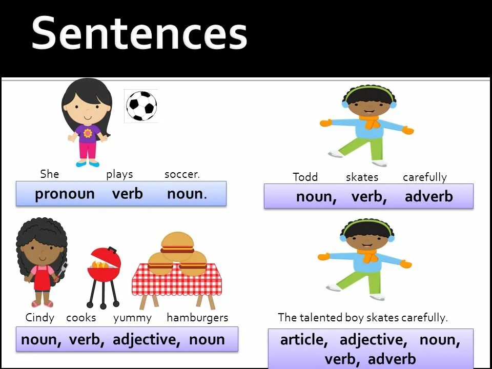 Include noun. Nouns starting with vowels. Noun phrases примеры. Description adjectives. Masculine r nouns old english.