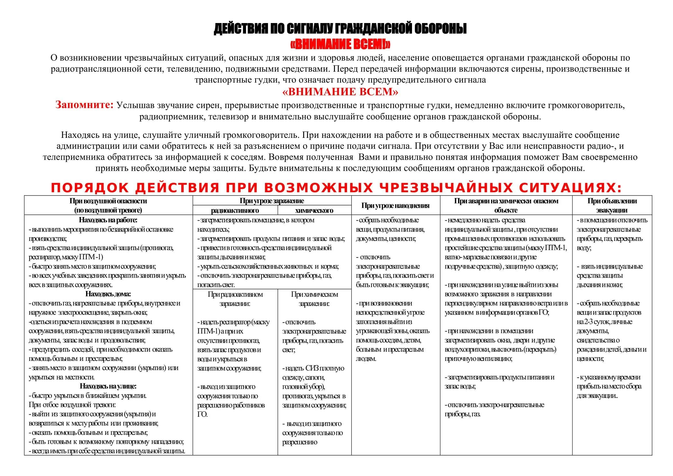 Действия при возникновении ЧС. Действия оператора котельной при возникновении аварийной ситуации. Действия работников при возникновении возможных аварийных ситуаций. Действия персонала при аварийных ситуациях на котельной.