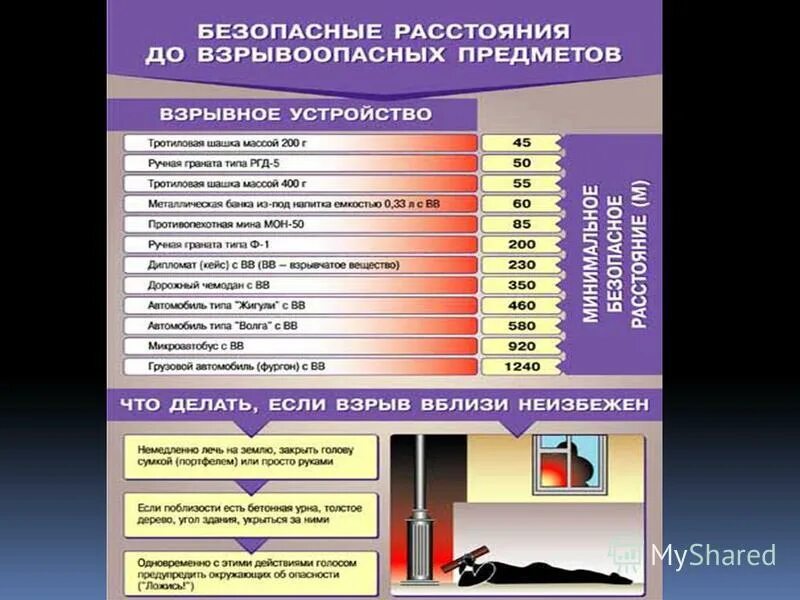 Безопасное расстояние от взрывных предметов. Безопасные расстояния при взрывных работах. Безопасное расстояние от взрывных устройств. Безопасные расстояния до взрывоопасных предметов.