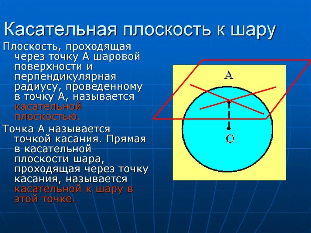 Сколько касательных можно провести через точку. Касательная плоскость к шару. Касательная плоскость шара. Касательная плоскость гара. Шар касательная плоскость к шару.