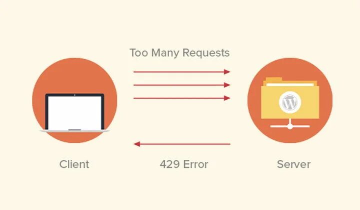 How to request. Error 429. 429 too many requests. ошибка сервера 429. ошибка сервера сервера 429.