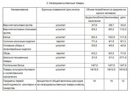 Какой товар относится к первой необходимости