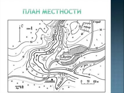 План местности что это