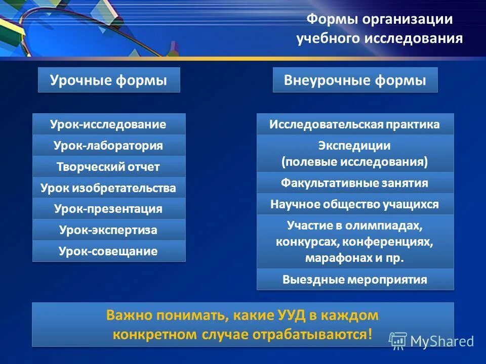 Урочные формы занятий физическими упражнениями. Урочные и внеурочные формы. Формы урочная деятельность. Урочная деятельность. Урочная и внеурочная деятельность.