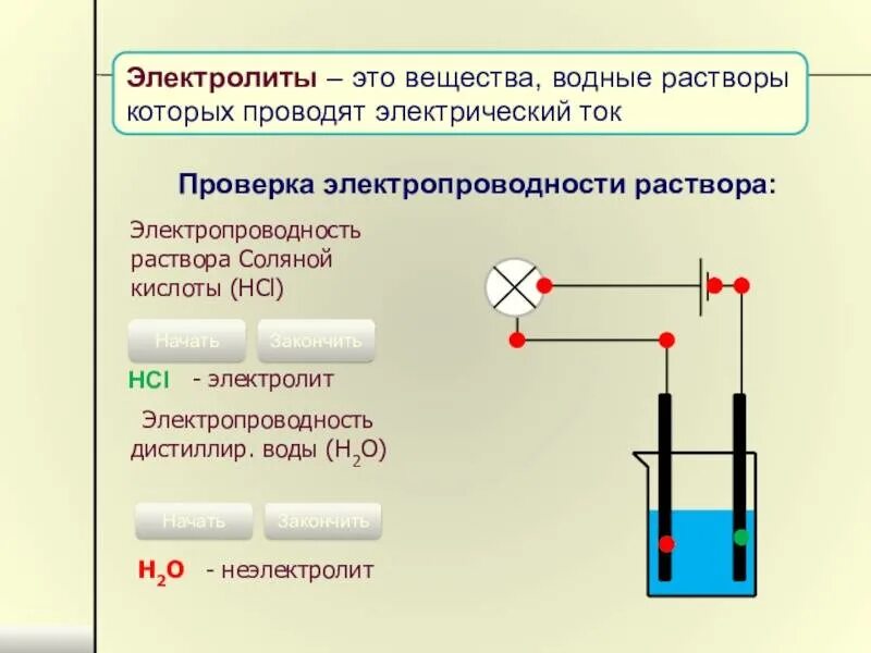 Растворы которые хорошо проводят электрический ток. Электропроводность раствора хлорида натрия. Проводимость растворов хлорида натрия. Электропроводность хлорида натрия. Какой водный раствор проводит ток