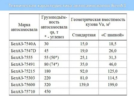 Каким должен 100