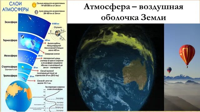 Значение атмосферы для планеты 6 класс. Значение атмосферы для земли 6 класс. Значение атмосферы для земли. Схема значение атмосферы 6 класс география. Значение атмосферы для нашей планеты.