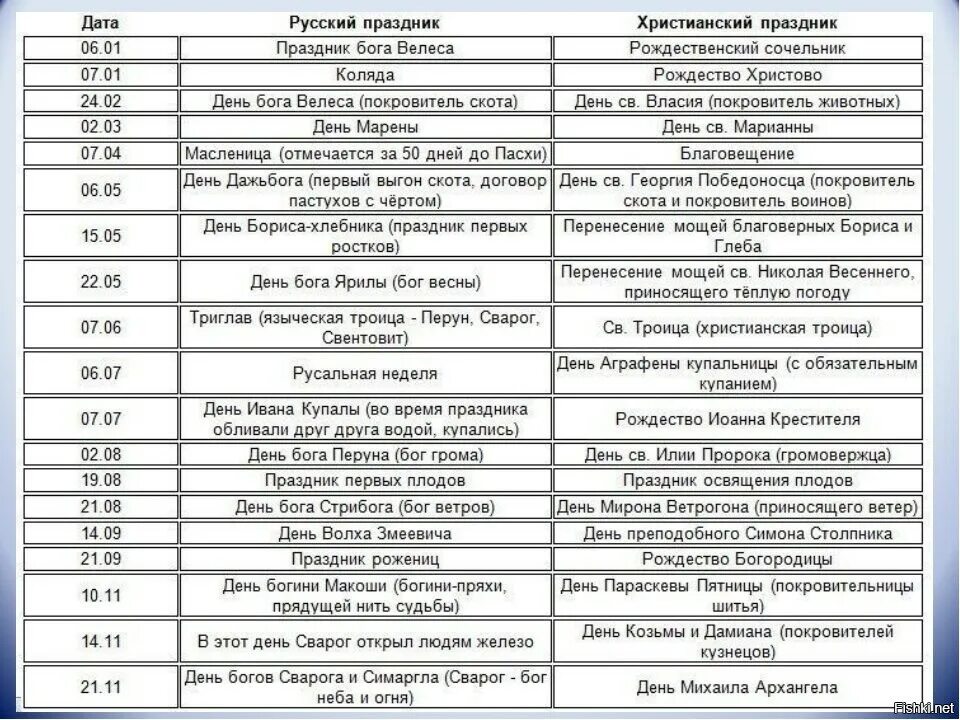 8 языческих праздников. Сравнительная таблица славянских и христианских праздников. христианские праздники таблица. таблица языческих и христианских праздников. таблица славянских праздников.