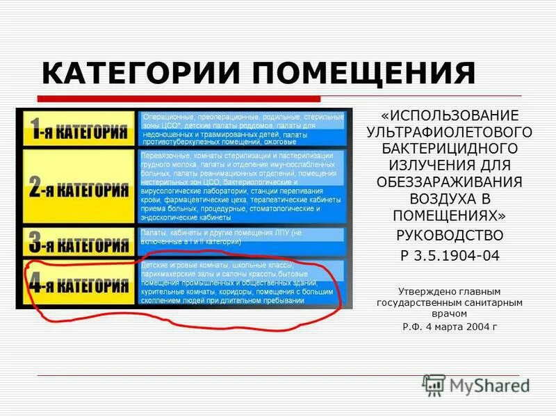 Классы помещений для работы. Категории помещений для бактерицидного облучателя. Категория помещений для рециркулятора. Категории помещений в медицине. Категории помещений для обеззараживания воздуха.