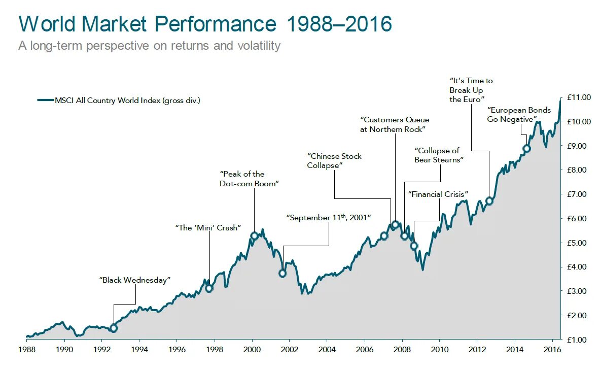 Ворлд маркет. Мир-Market. World Bazaars. World Market quote.