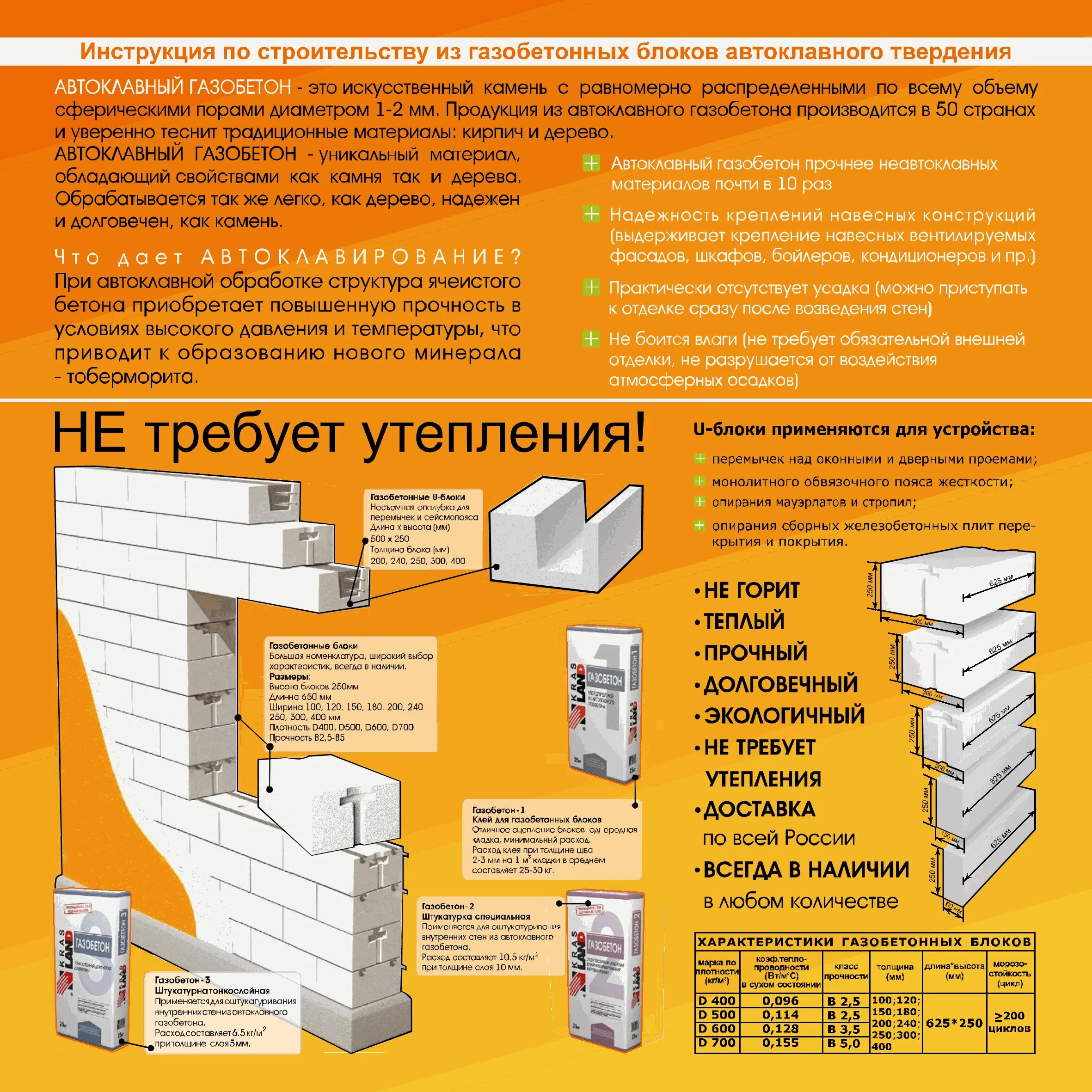 Устройство газоблока. Нормативы по кладке газобетонных ячеистых блоков. Армированный газобетон автоклавный. Кладка перегородок из газоблока. Укладка стен из газобетонных блоков.