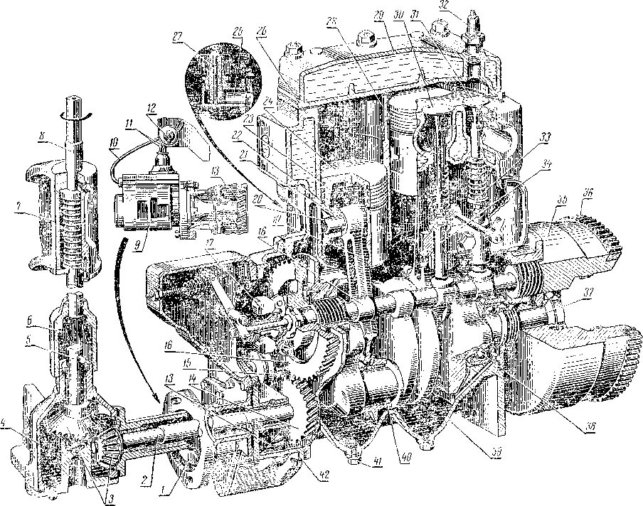 Пусковое устройство пд 10. Пусковой двигатель принцип работы. Пускач пд 10 уд. Схема пускового двигателя пд-10. Пд-10уд пусковой двигатель.