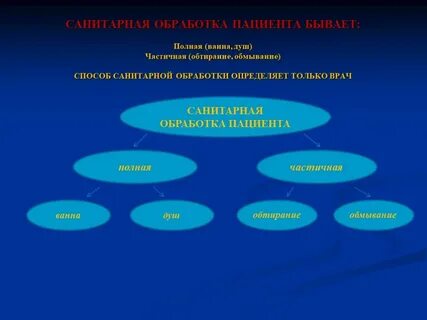 Методы обработки больных