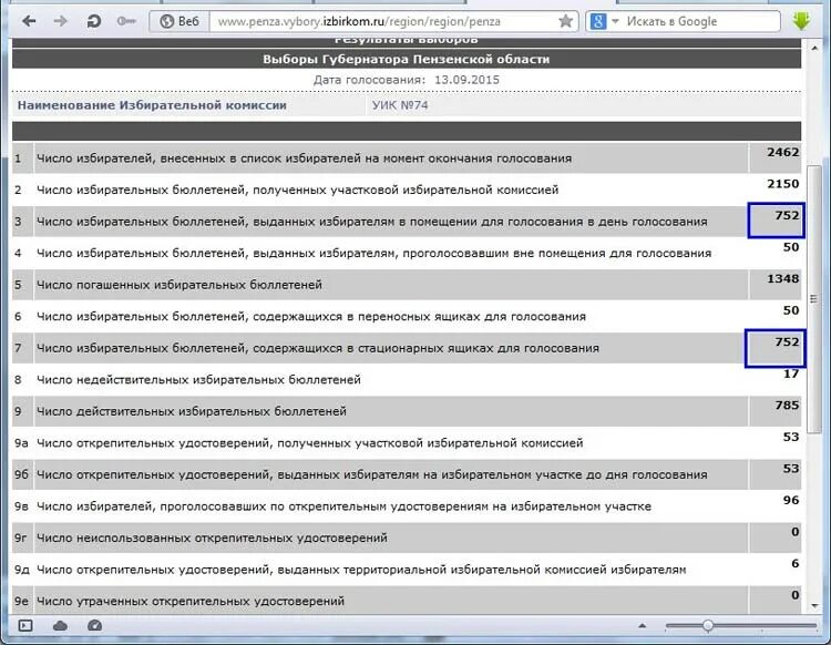 Ответы на тест для членов избирательной комиссии. Итоги голосования в участковой избирательной комиссии. Тестирование уик. Тест для членов избирательной комиссии. Тест для членов уик 2024