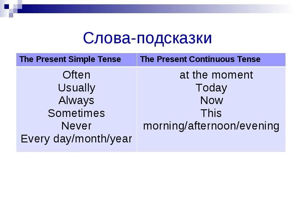 Слова помощники времен. Слова помощники present simple и present Continuous. Слова подсказки present simple и present Continuous. Слова маркеры презент Симпл и презент континиус. Маркеры времени present simple и present Continuous.