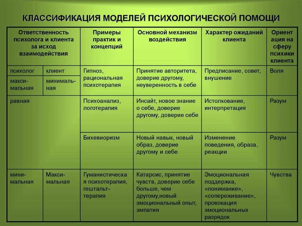 Сводная таблица методик