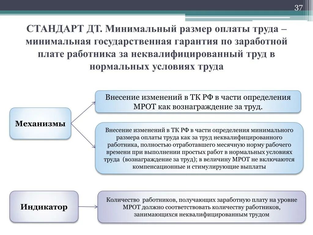 Минимальный размер оплаты труда. МРОТ. Минимальная заработная плата. Минимальный размер заработной платы.