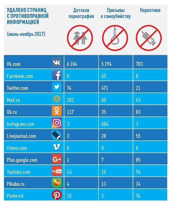 Запрещенные сети в россии