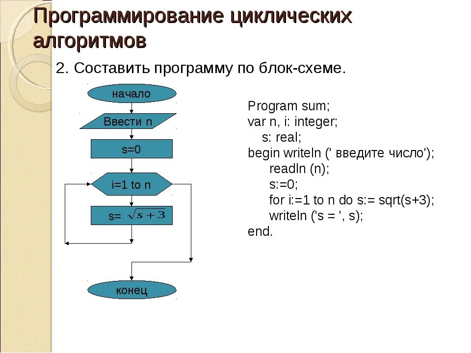 Алгоритм пользователя. Алгоритмы и блок схемы на языке c++. Программирование циклических алгоритмов блок схема. Блок схемы для программирования циклов. Блок схема алгоритма программы c++.