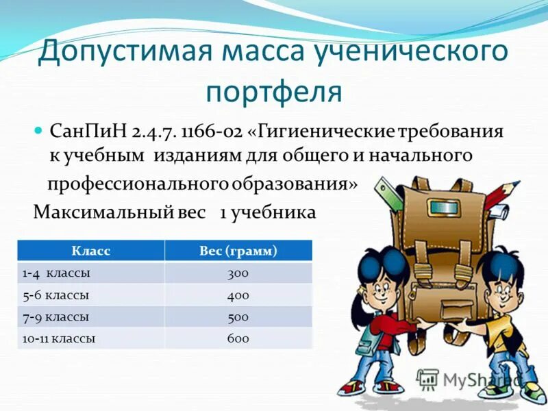 2821-10. нормы детского питания в детском саду по санпин. санпин. 2. санпин 2 смена.