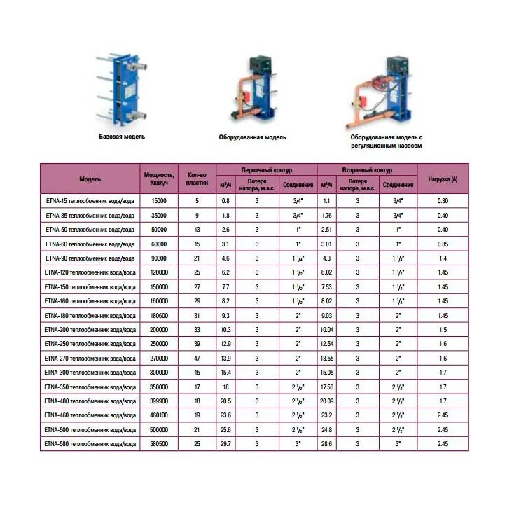 Теплообменник pahlen 40 квт. Теплообменник pahlen maxi flo 40 квт. Теплообменник pahlen hi-flow 28 квт. Мощность котла для теплообменников бассейна. Теплообменник пластинчатый qt-150 квт.