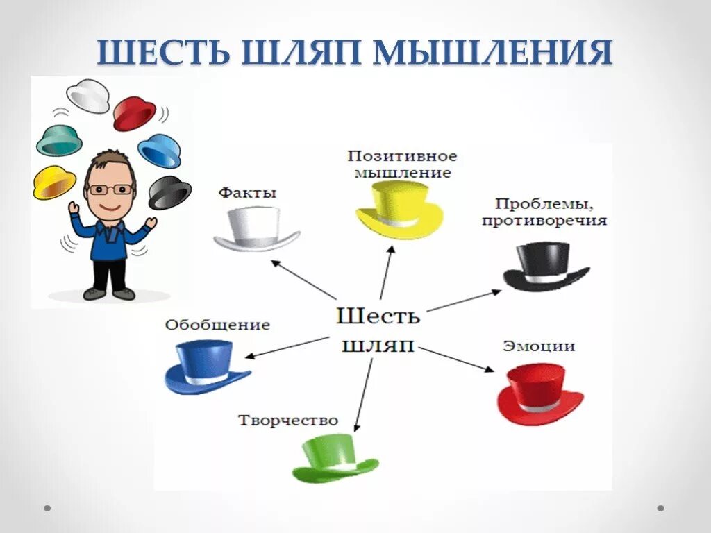 6 шляп. Шесть шляп мышления ТРКМ. 6 Шляп методика технология критического мышления. Технология развития критического мышления 6 шляп. Технология развития критического мышления шляпы.