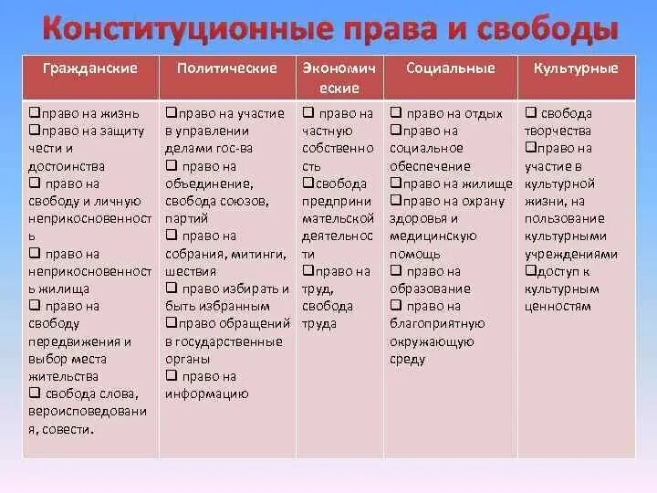 Приводит в качестве примера россию