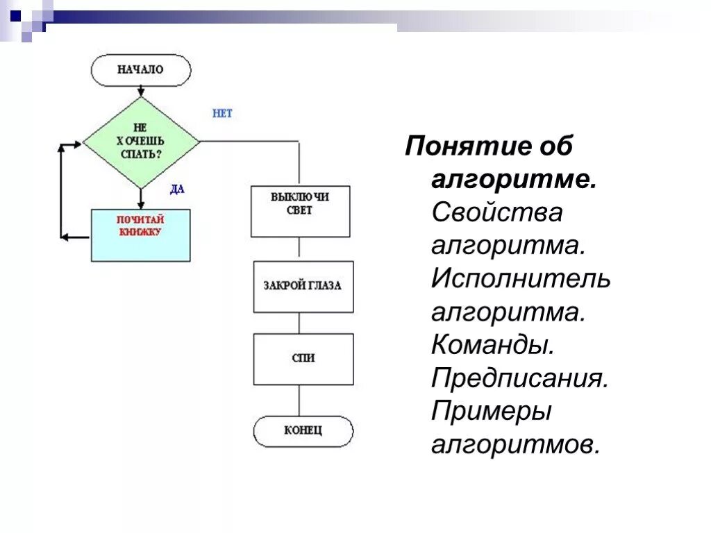 Тест информатика 8 класс алгоритмы и исполнители. Понятие алгоритма. Команды алгоритма. Понятие алгоритма свойства алгоритма. Команды алгоритма в информатике.