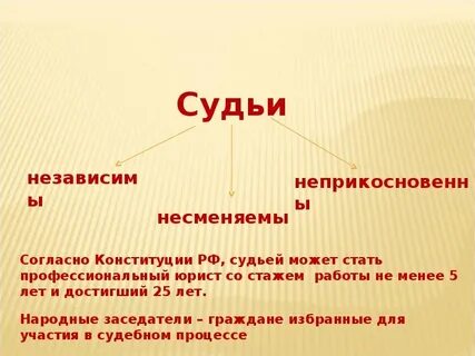 Судьи независимы и несменяемы