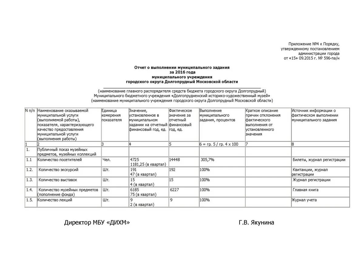 Журнал учета муниципального задания. Приложение к муниципальному заданию. Отчет об исполнении муниципального задания. Журнал регистрации заявок на предоставление муниципальной услуги. Регистрация муниципального учреждения