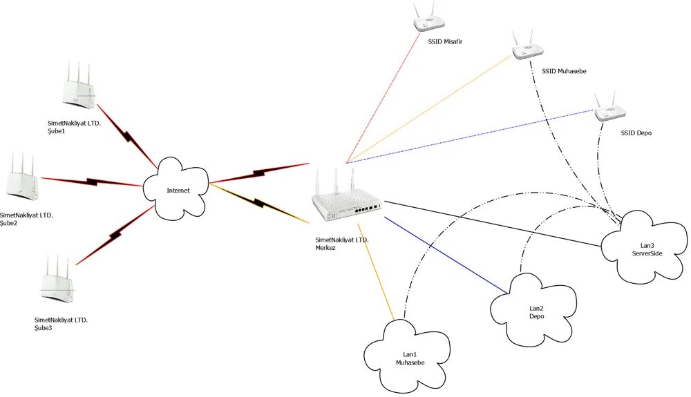 Ыыв краткая характеристика. SSID фото как работает. Netqis SSID белая коробочка. ESP клонирование SSID. В данной сети максимальное