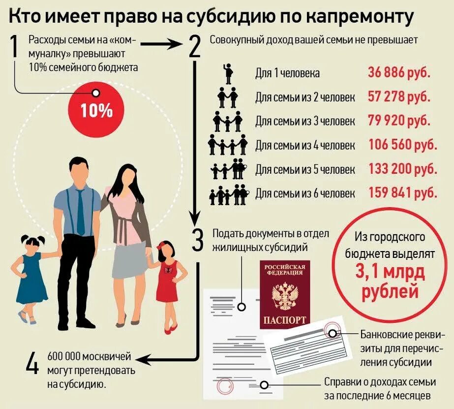Детское пособие входит в доход семьи