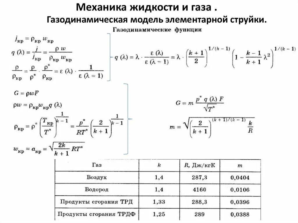 Таблица газодинамических функций. Таблица газодинамических функций