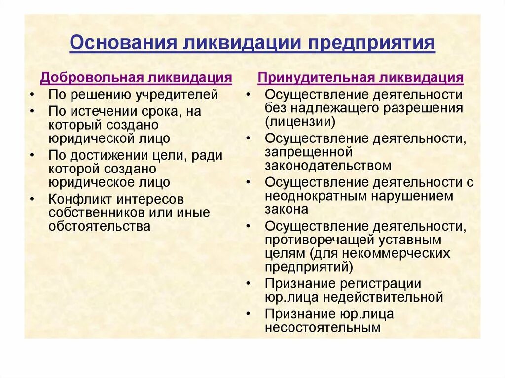 Ликвидация организации основание прекращения. Основания принудительной ликвидации юридического лица. Причины ликвидации организации. Причины ликвидации юридического лица. Основания добровольной ликвидации юридического лица.