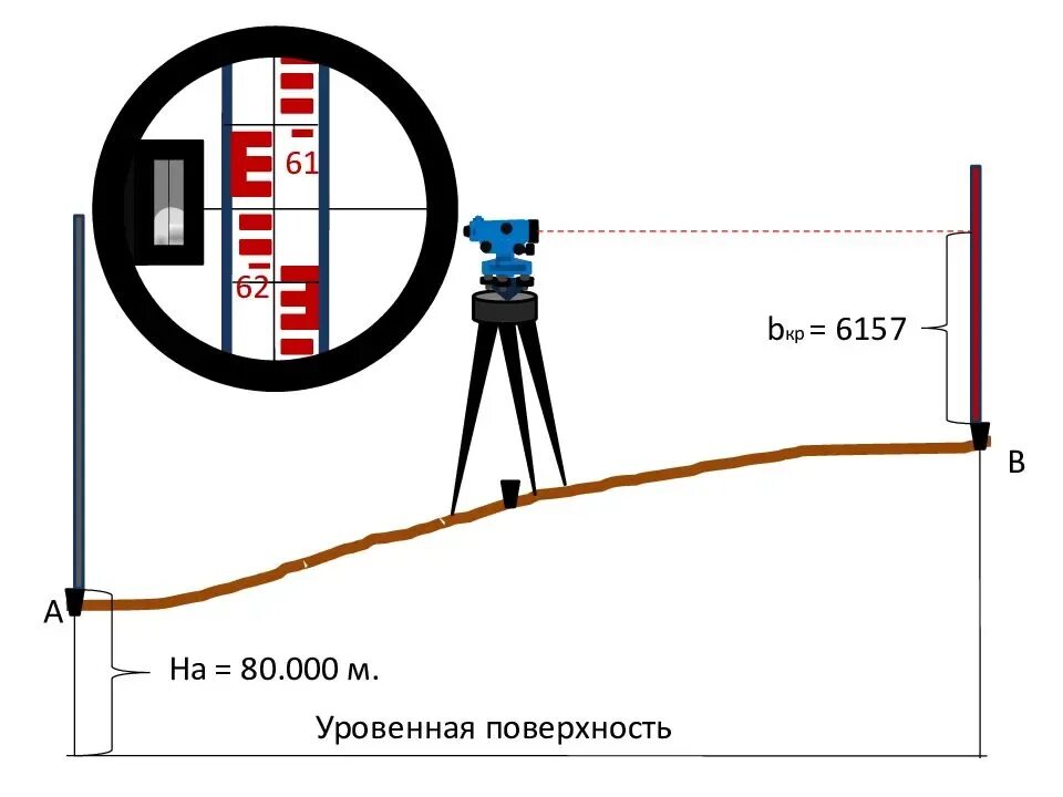 Как правильно измерить уровень. Как найти высоту с помощью нивелира. Отметки на рейке нивелира. Работа с нивелиром. Измерение нивелиром.