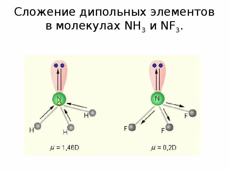 Nh 3 связь. Nh3 полярность молекулы. Молекула nf3 гибридизация. Nf3 строение. Структура nf3.