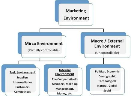 Internal marketing