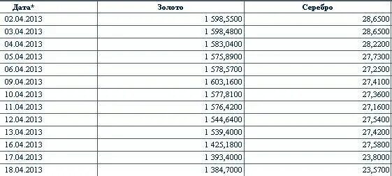 Сколько 1 грамм серебра в рублях. Серебро за 1 грамм в ломбарде. Серебро сколько. Почем грамм серебра. Сколько стоит грамм серебра.