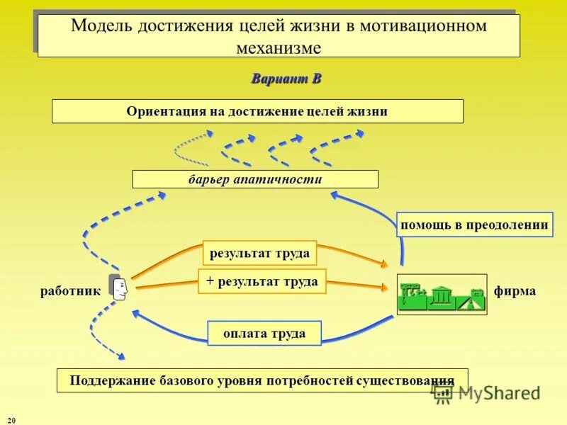 форма управления сетевой организации. модели достижения целей. вопросы на выявление цели. планирование бизнес стратегии. стратегическая модель.