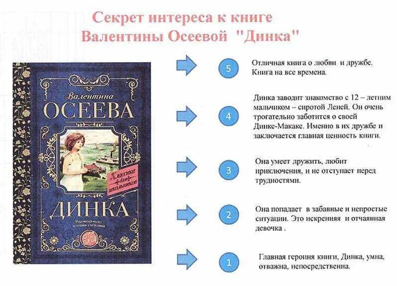 Пересказ рассказа осеевой. Осеева книги. Книги Валентины Осеевой. Книга Динка Осеева. Динка краткое содержание.