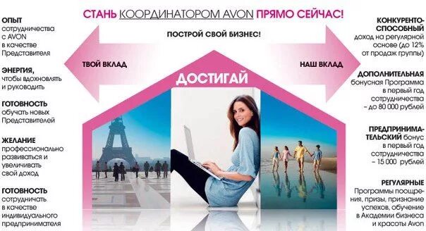 Координатор проекта задачи - Telegraph